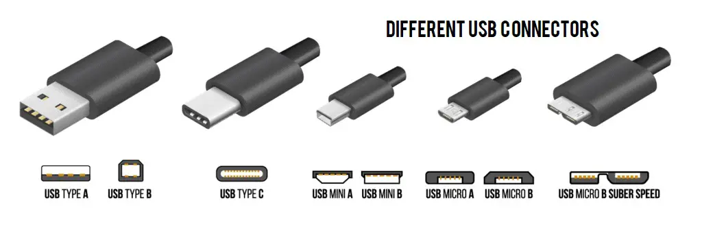 Micro USB vs Micro HDMI