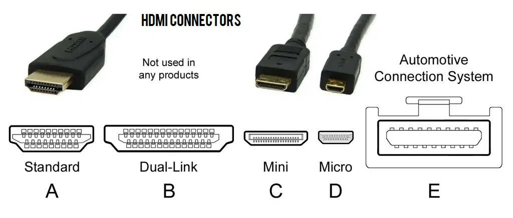 HDMI Connectors