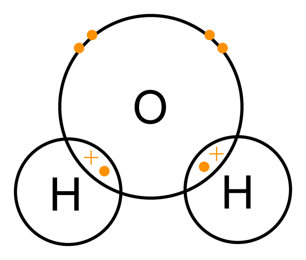 Why is water covalent?